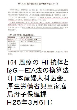 164 風疹の ＨＩ 抗体とＩｇＧ−ＥＩＡ法の換算法（日本産婦人科医会、厚生労働省児童家庭局母子保健課Ｈ２５年３月６日）