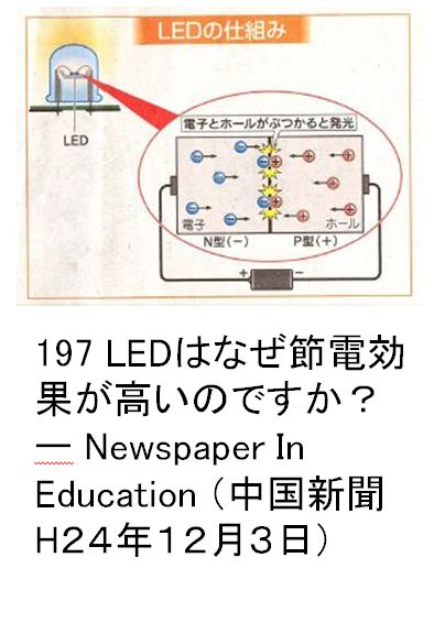 197 LEDはなぜ節電効果が高いのですか？ーNewspaper In Education （中国新聞H２４年１２月３日）