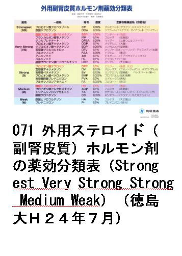 071 OpXeChit玿jz܂̖ޕ\iStrongest_Very Strong_Strong_Medium_WeakjigQSNVj